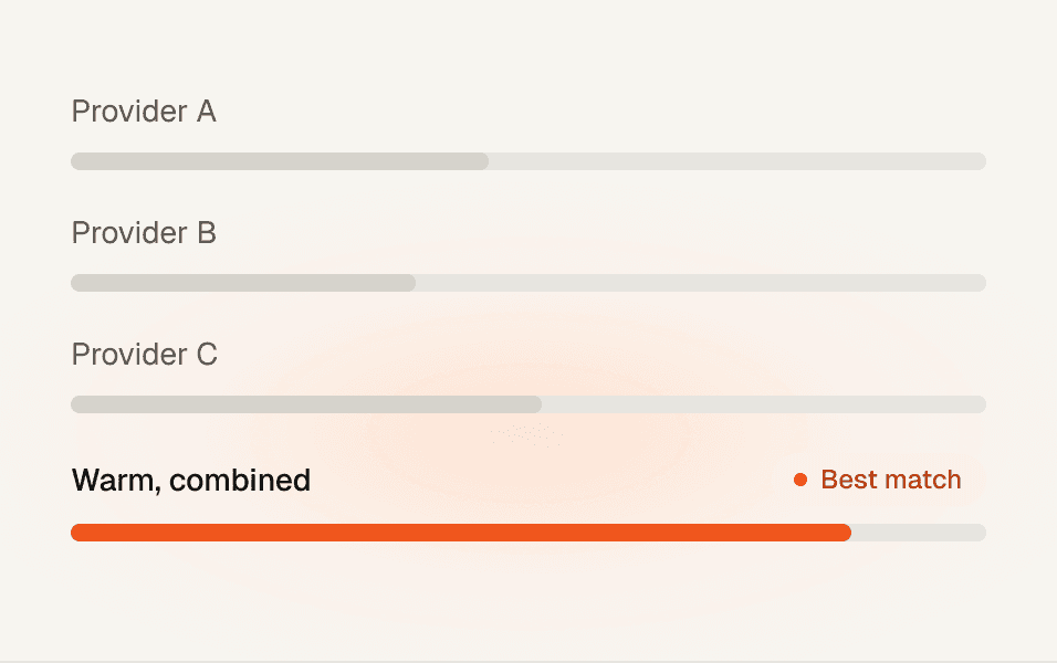Coverage from three data providers compared with Warm combined